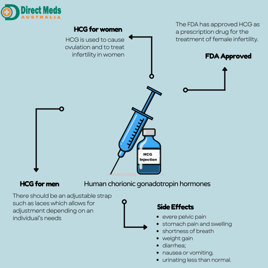 HCG Injections